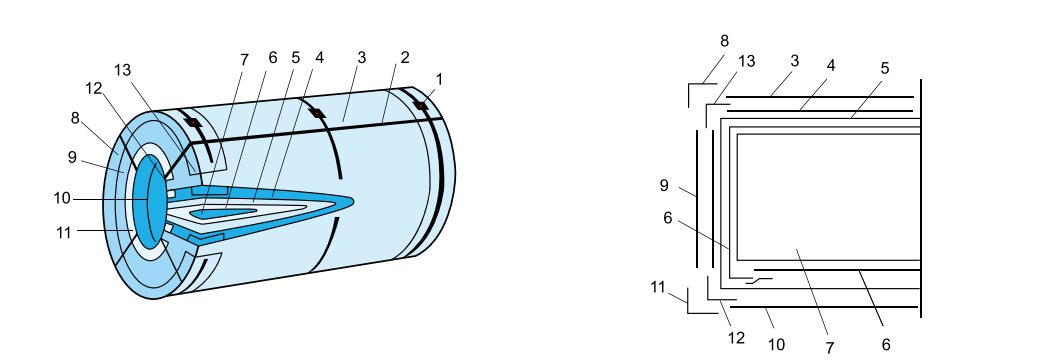 Packaging of CRGO&NGO Mother Coils-Horizontal 2-4.5 Ton